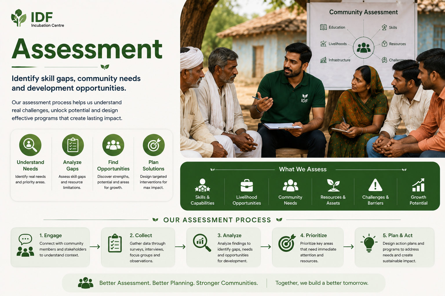 Assessment